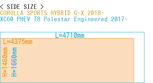 #COROLLA SPORTS HYBRID G-X 2018- + XC60 PHEV T8 Polestar Engineered 2017-